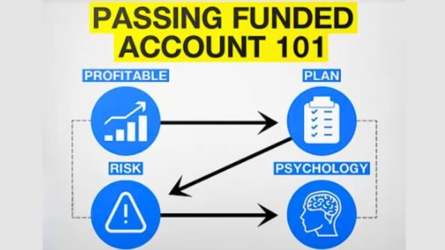 How to Pass Your Funded Account Challenge